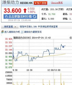 港股潍柴动力