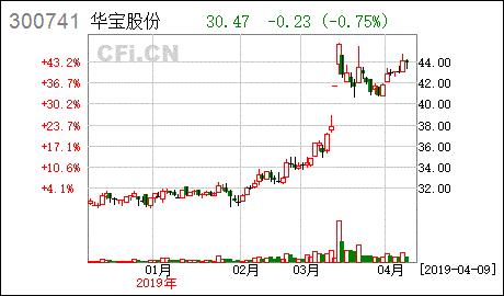 华宝香精股份有限公司