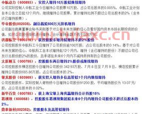 中报高送转