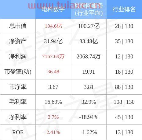 电科数字股票股吧