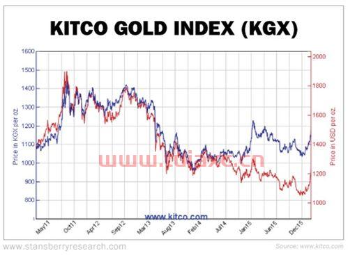 kitco最新价格