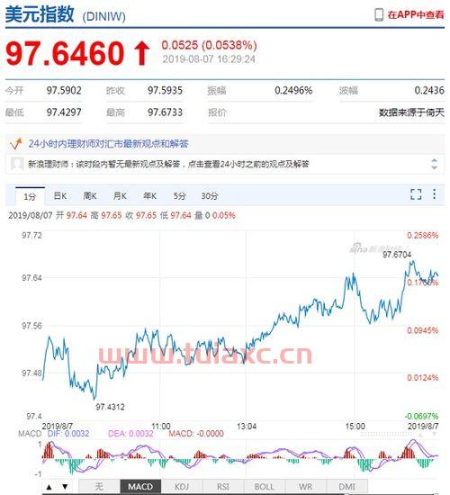美元指数新浪