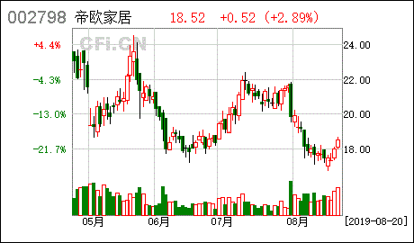帝欧家居股票股吧