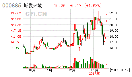 同力水泥股票