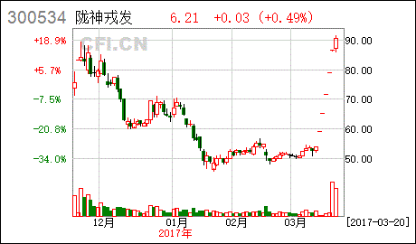 陇神戎发股票