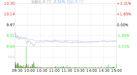 德邦股份股票股吧