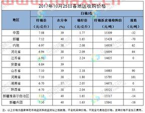 今年棉花价格多少钱一斤籽棉