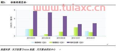 汇添富策略回报