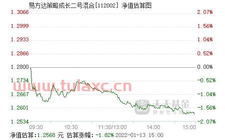 易方达策略成长二号