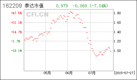 荷银市值基金