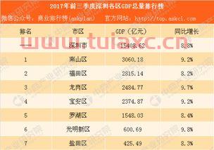 2017gdp排名