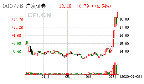 广发证券*消息