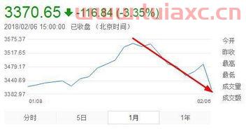 上证指数最新