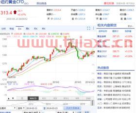黄金期货实时行情走势
