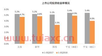 保险股票有哪些