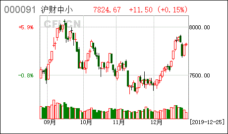 中信基金管理有限责任公司