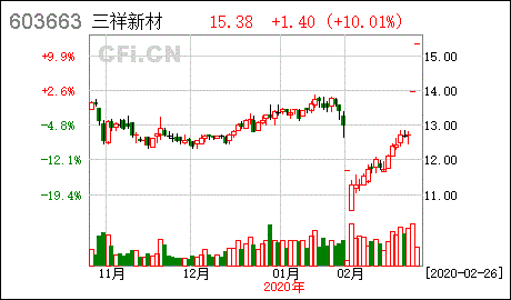 三祥新材股吧