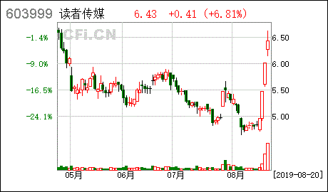 读者传媒股票股吧