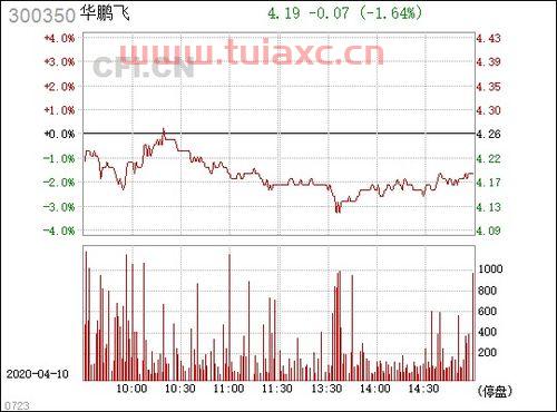 300350华鹏飞