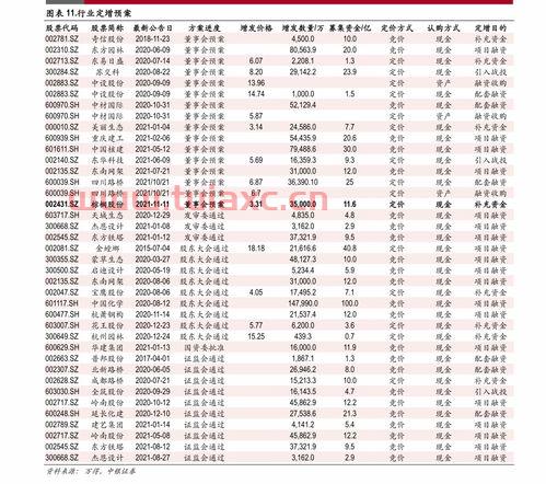 空气治理龙头股