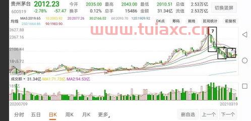 五粮液股份股票股吧