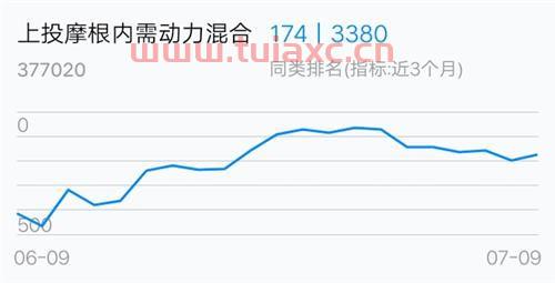 国泰金龙行业混合