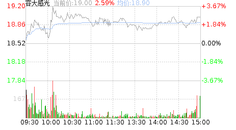 容大感光股吧