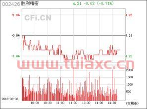 胜利精密(002426)股吧