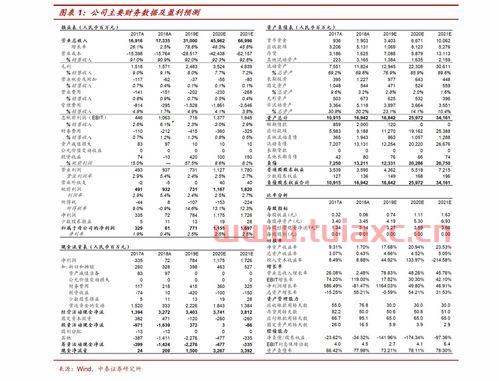 300138晨光生物股吧