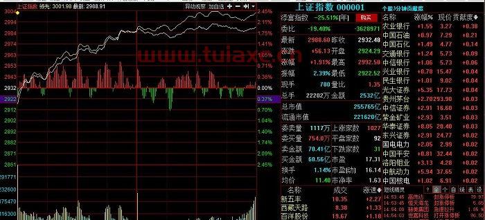 股票指数有什么意思有什么功能