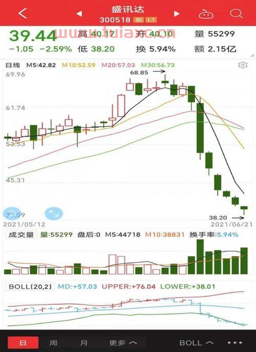 目前我国证券交易所交易日的股票交易时间