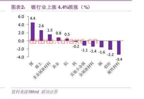 国际煤炭期货实时行情