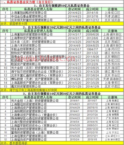 私募基金排行榜