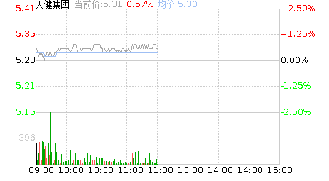 天健集团股票股吧