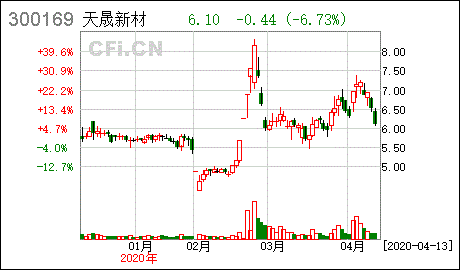 天晟新材股票
