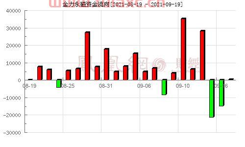 300748金力永磁股吧