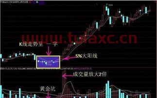 买进股票看什么k线