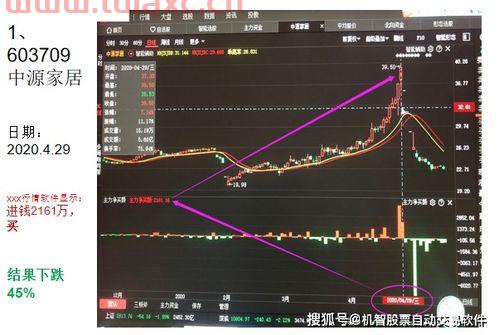 股票软件排行榜前十名15年的股票账户多少钱一股