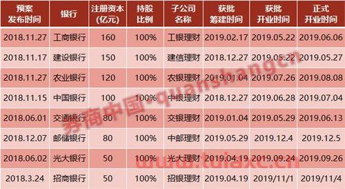 股票账户开了不用收费吗