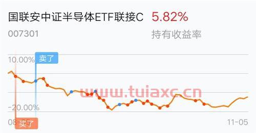etf如何买卖