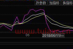 股票买入手续费一般是多少