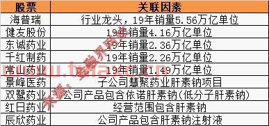 肝素概念股
