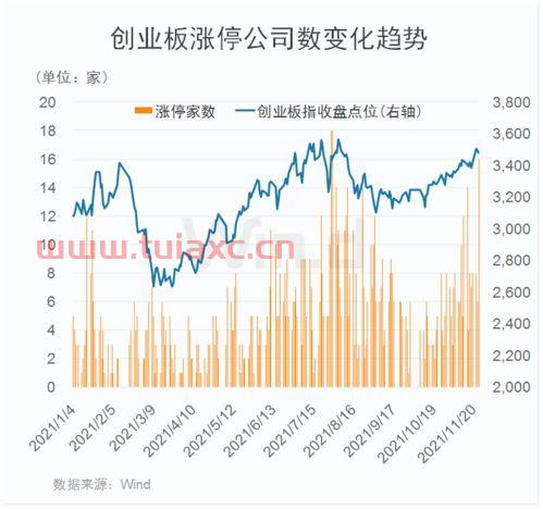 2022中国股市