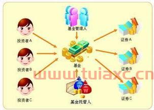 基金托管人