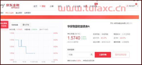 基金全部卖出怎么操作
