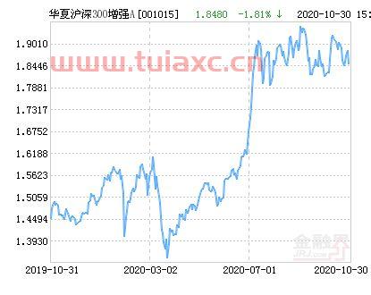 华夏沪深300指数000051