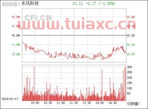 600081东风科技
