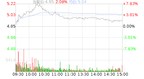 新集能源股吧