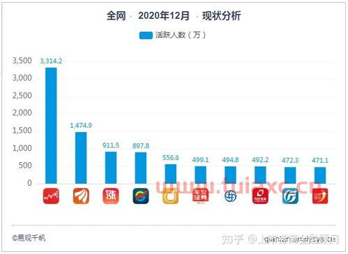 证券开户佣金低的原因
