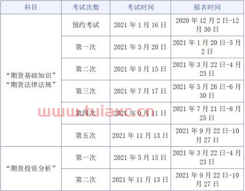 2021年期货从业资格考试报考时间是多少天